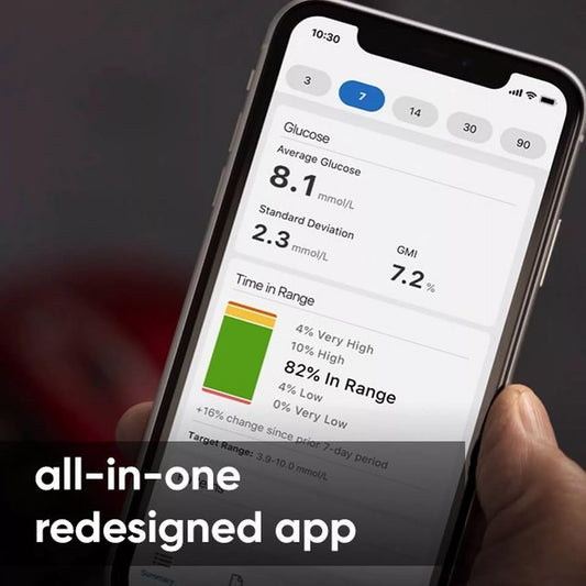 Dexcom G7 Sensor– 24/7 glucose monitoring. Simple. Accurate. Effective. - view 1